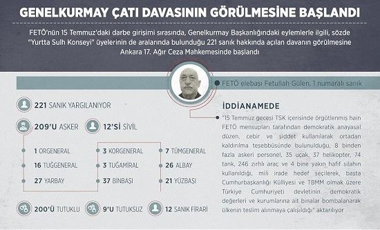 Darbeci Başyaver hakim karşısında